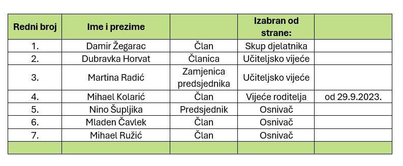 clanovi-skolski